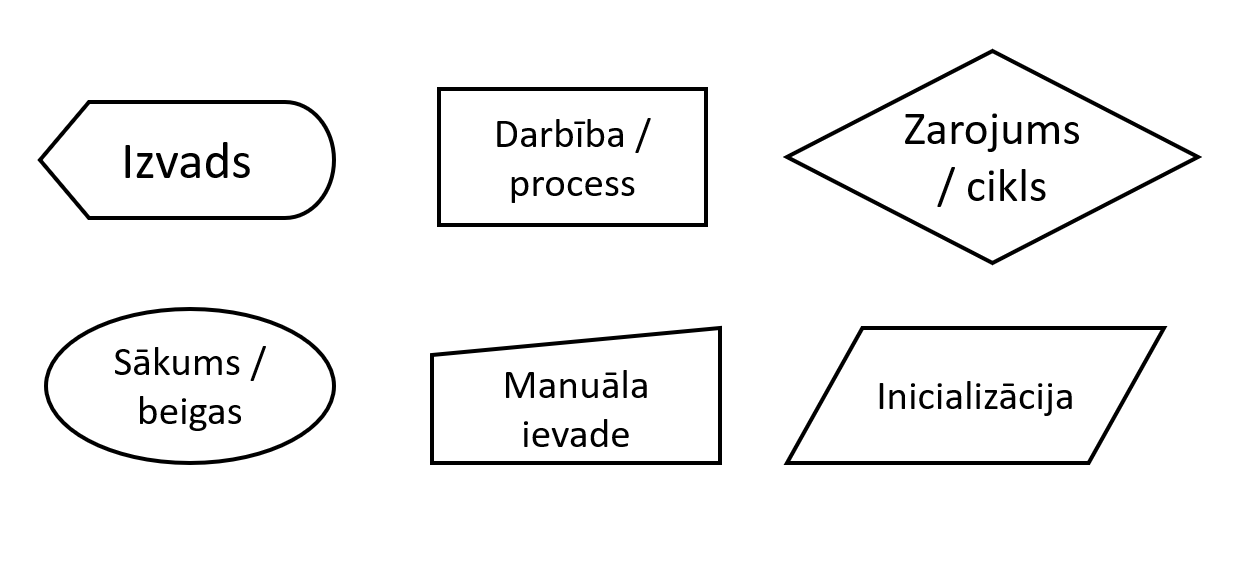 blokshemu_elementi