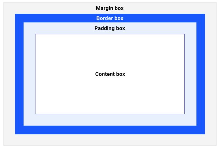 box_model