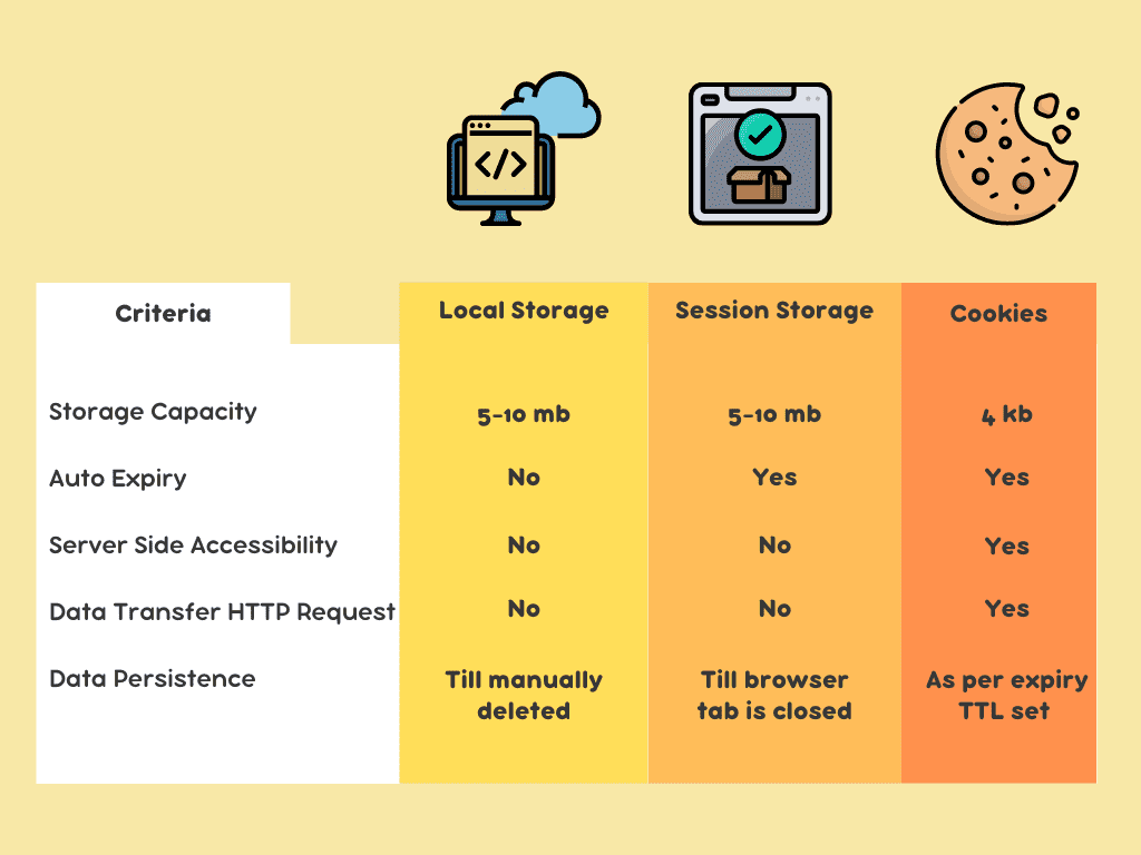 cookie-local-session