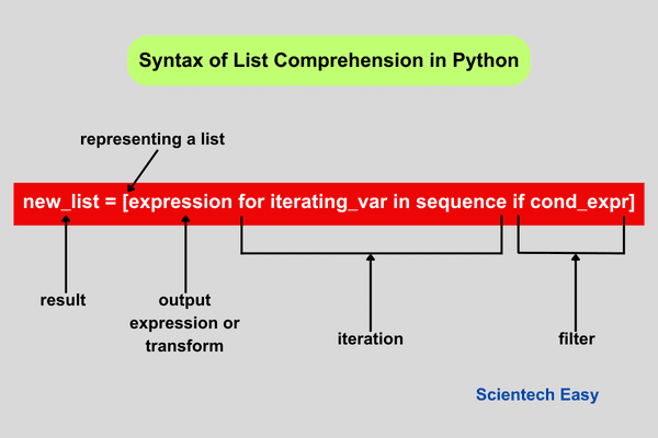 python-list-comprehensions